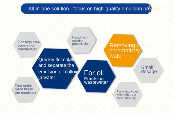 Выключатели эмульсии химикатов обработки сточных вод индустрии гальванизируя 1
